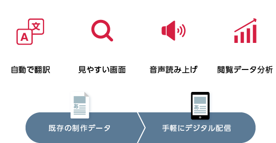 自動で翻訳 見やすい画面 音声読み上げ 動画・リンク